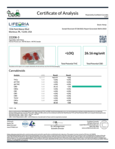 A LIFEORIA certificate of analysis for a product.