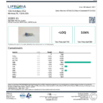 LIFEORIA A certificate of analysis for a LIFEORIA product.