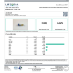 A LIFEORIA certificate of analysis for a LIFEORIA product.