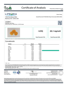 LIFEORIA A LIFEORIA certificate of analysis for a product.