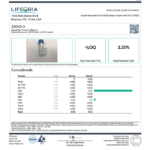 A LIFEORIA certificate of analysis for LIFEORIA water soluble broad spectrum.