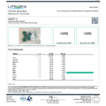 A certificate of analysis for a LIFEORIA product.