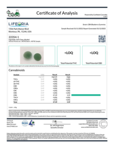A LIFEORIA certificate of analysis for a CBN gummy.