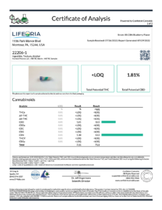 A certificate of analysis for a LIFEORIA CBN sleep water soluble.