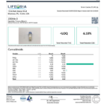 A certificate of analysis for a sample of LIFEORIA cbd oil.