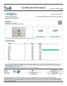 A certificate of analysis for a sample of LIFEORIA cbd oil.