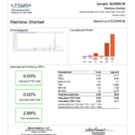 LIFEORIA A report documenting the outcomes of a LIFEORIA analysis.