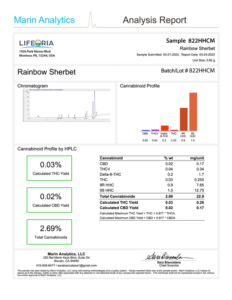 LIFEORIA A report documenting the outcomes of a LIFEORIA analysis.