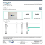 LIFEORIA A certificate of analysis for a LIFEORIA product, is provided.