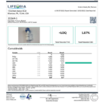 A certificate of analysis for a LIFEORIA product.