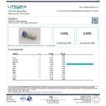 A certificate of analysis for a LIFEORIA CBD water soluble broad spectrum.
